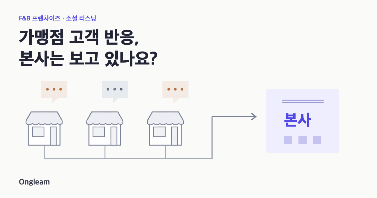 가맹점 고객 반응, 본사는 보고 있나요?